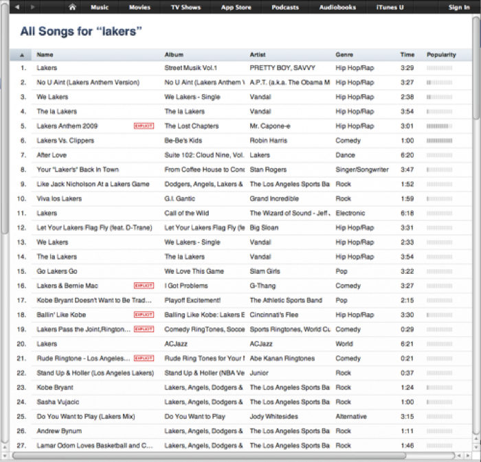 I've Got the #2 Lakers song on iTunes!! | A.P.T.'s Songs ...